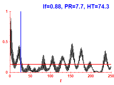 Survival probability
